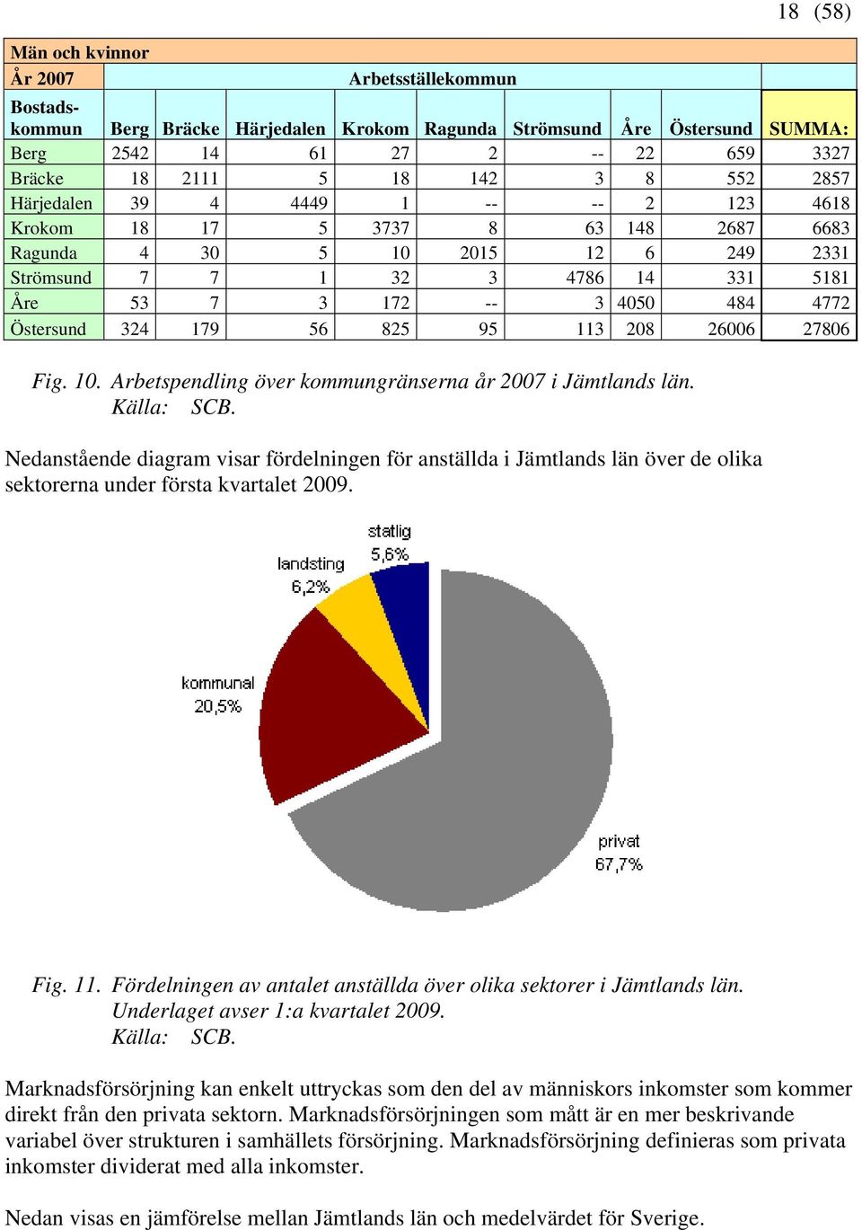 Östersund 324 179 56 825 95 113 208 26006 27806 Fig. 10. Arbetspendling över kommungränserna år 2007 i Jämtlands län. Källa: SCB.