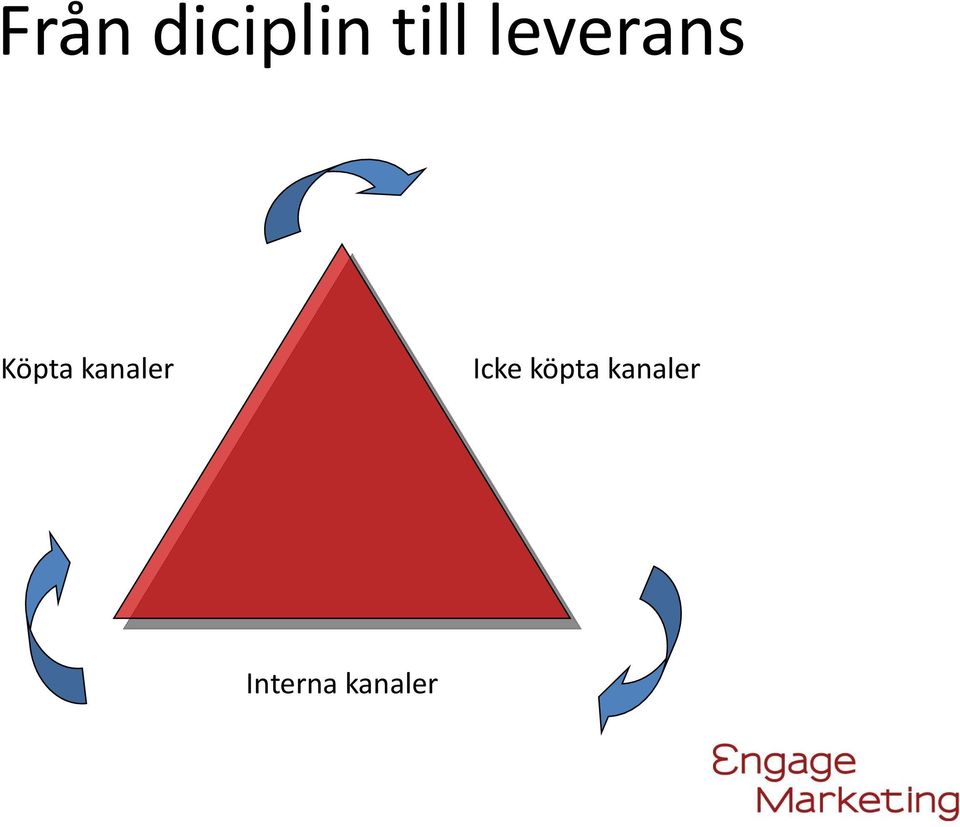 kanaler Icke köpta