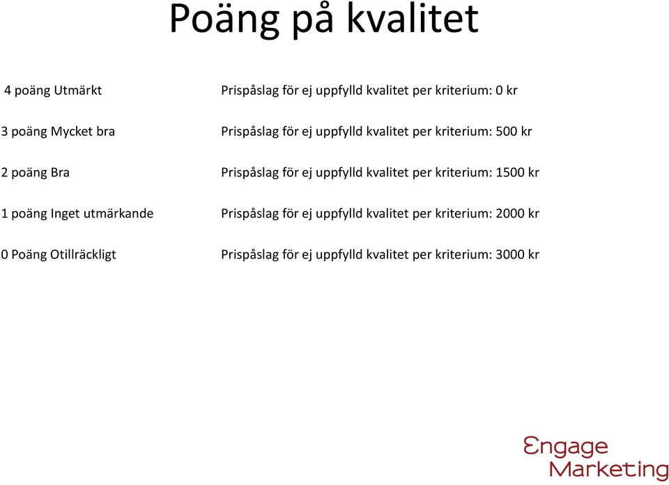 uppfylld kvalitet per kriterium: 1500 kr 1 poäng Inget utmärkande Prispåslag för ej uppfylld