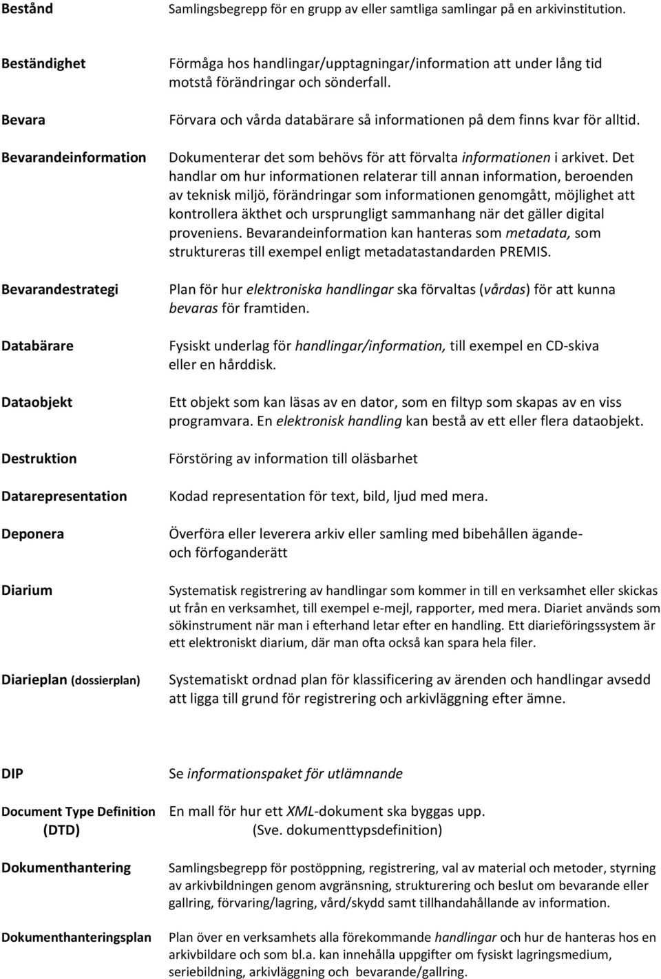 handlingar/upptagningar/information att under lång tid motstå förändringar och sönderfall. Förvara och vårda databärare så informationen på dem finns kvar för alltid.