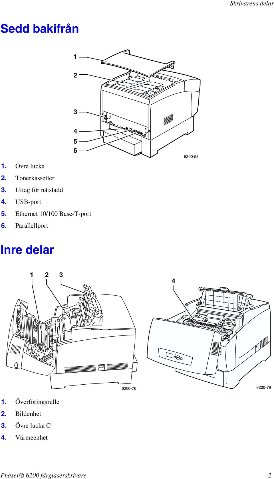 Ethernet 10/100 Base-T-port 6.