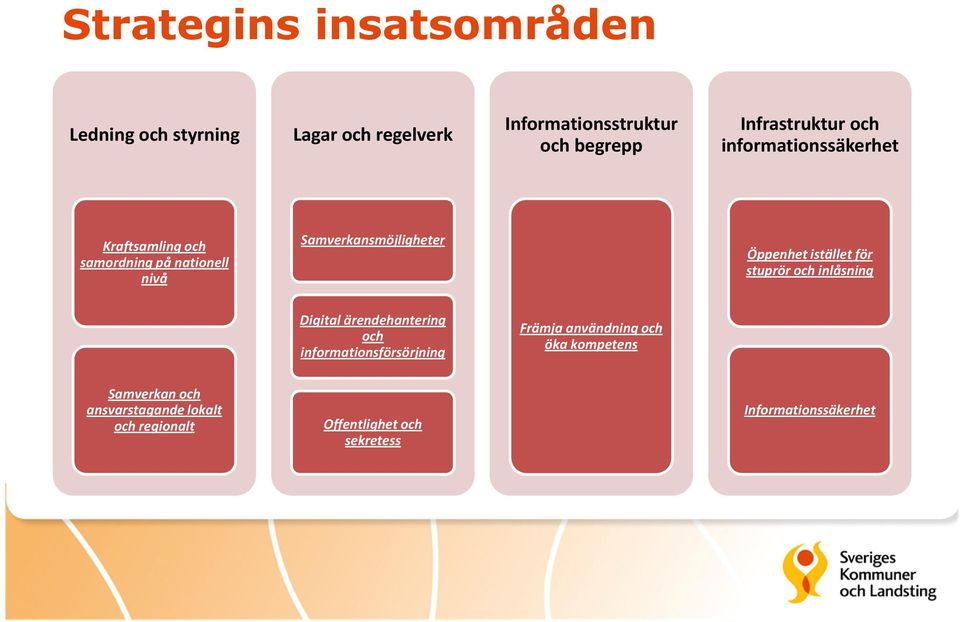 Öppenhet istället för stuprör och inlåsning Digital ärendehantering och informationsförsörjning Främja