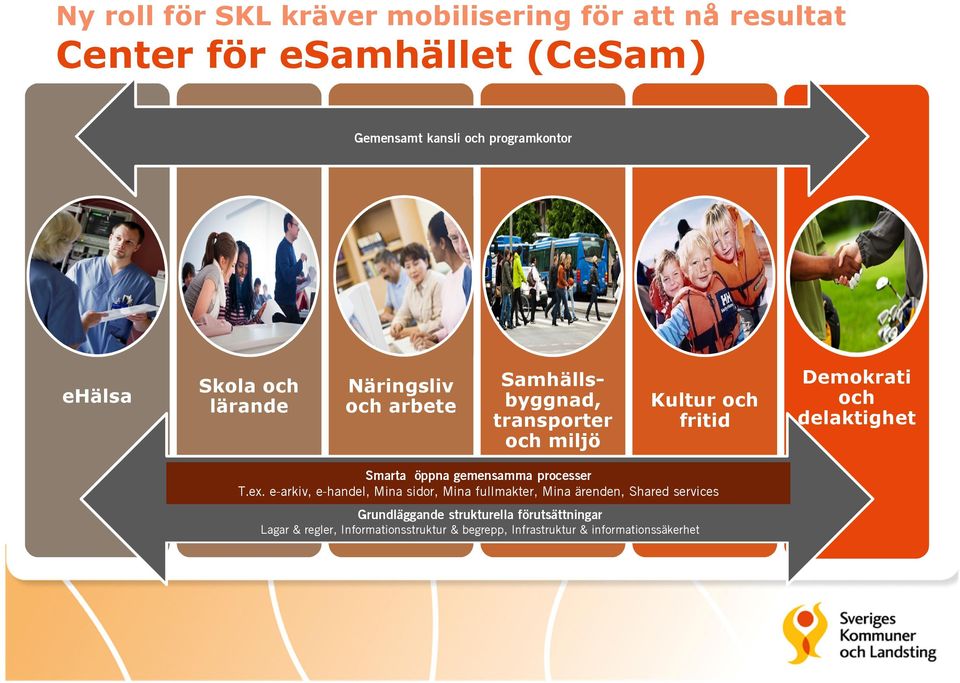 delaktighet Smarta öppna gemensamma processer T.ex.