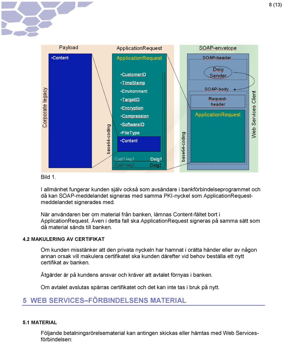 När användaren ber om material från banken, lämnas Content-fältet bort i ApplicationRequest. Även i detta fall ska ApplicationRequest signeras på samma sätt som då material sänds till banken. 4.