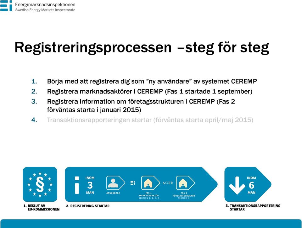 Registrera marknadsaktörer i CEREMP (Fas 1 startade 1 september) 3.