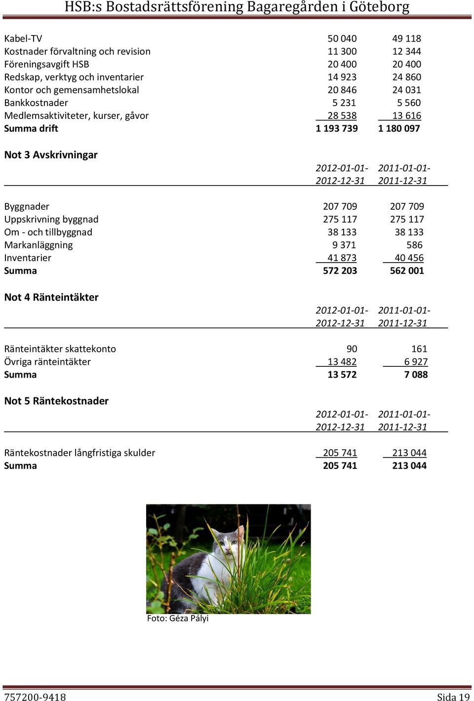 Uppskrivning byggnad 275 117 275 117 Om - och tillbyggnad 38 133 38 133 Markanläggning 9 371 586 Inventarier 41 873 40 456 Summa 572 203 562 001 Not 4 Ränteintäkter 2012-01-01-2011-01-01- 2012-12-31