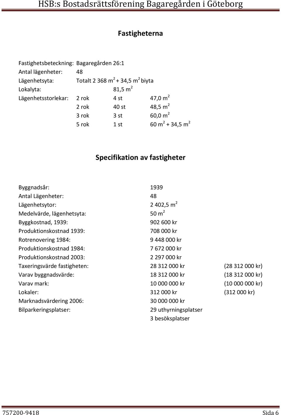 902 600 kr Produktionskostnad 1939: 708 000 kr Rotrenovering 1984: 9 448 000 kr Produktionskostnad 1984: 7 672 000 kr Produktionskostnad 2003: 2 297 000 kr Taxeringsvärde fastigheten: 28 312 000 kr