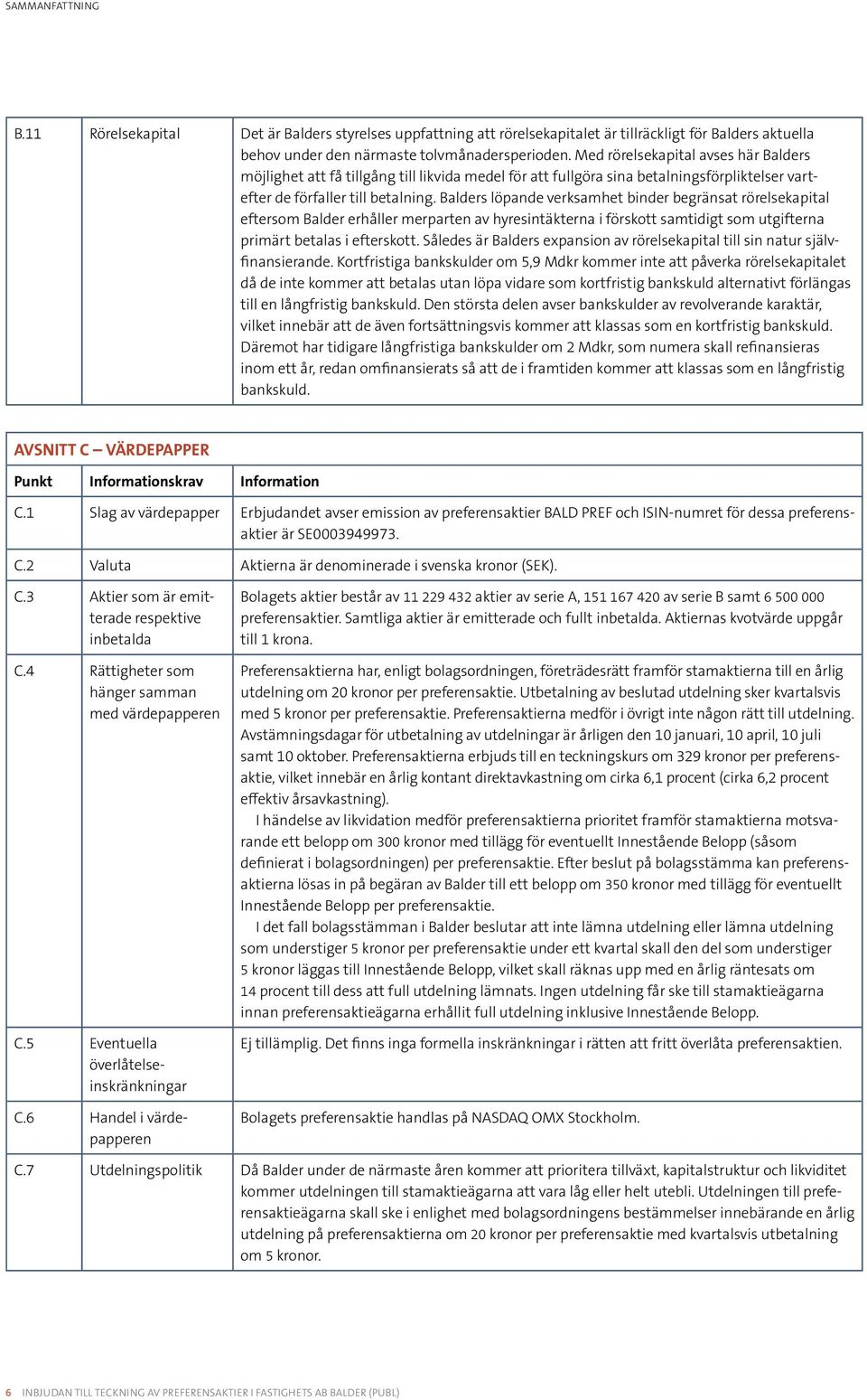 Balders löpande verksamhet binder begränsat rörelsekapital eftersom Balder erhåller merparten av hyresintäkterna i förskott samtidigt som utgifterna primärt betalas i efterskott.