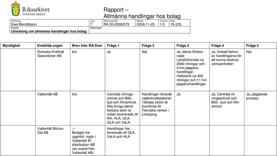 behov av handlingarna för att kunna bedriva verksamheten Vattenfall Centrala ritningsarkivet och Bild-, ljud och filmarkivet.