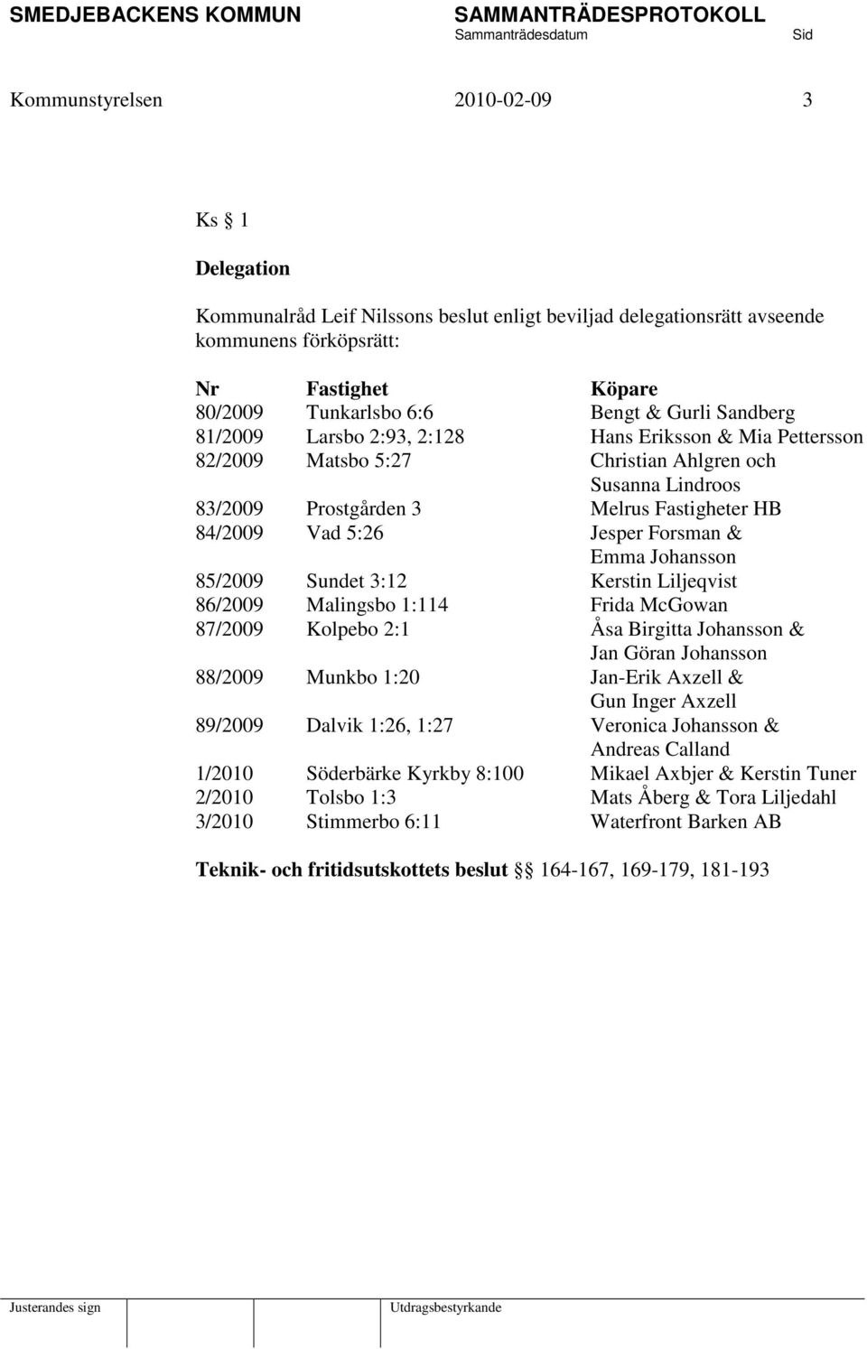 Forsman & Emma Johansson 85/2009 Sundet 3:12 Kerstin Liljeqvist 86/2009 Malingsbo 1:114 Frida McGowan 87/2009 Kolpebo 2:1 Åsa Birgitta Johansson & Jan Göran Johansson 88/2009 Munkbo 1:20 Jan-Erik