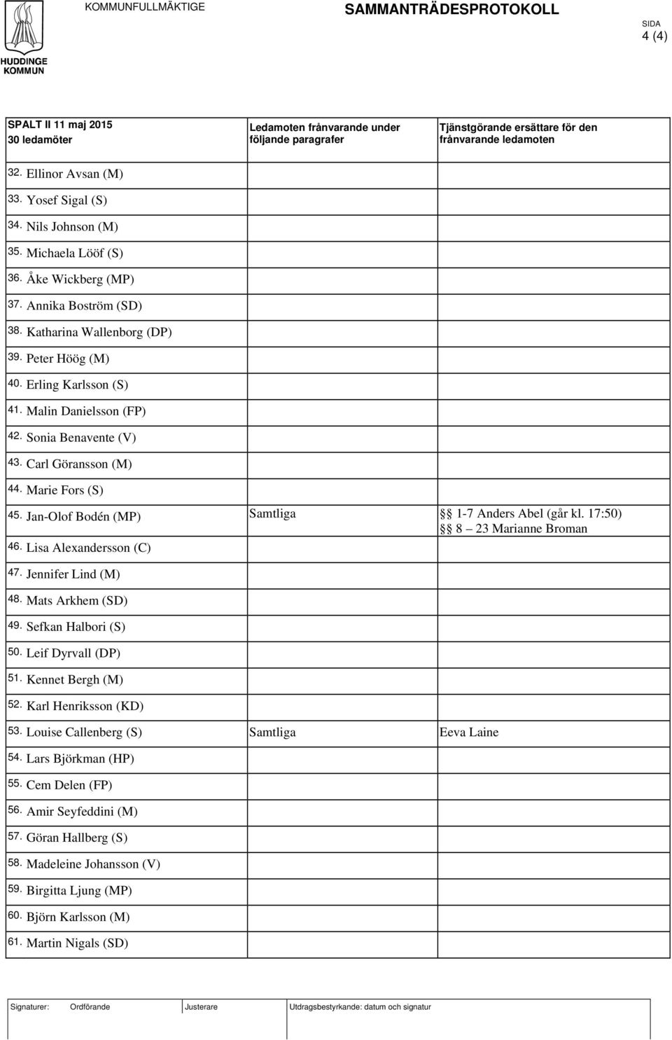 Erling Karlsson (S) 41. Malin Danielsson (FP) 42. Sonia Benavente (V) 43. Carl Göransson (M) 44. Marie Fors (S) 45. Jan-Olof Bodén (MP) Samtliga 1-7 Anders Abel (går kl.