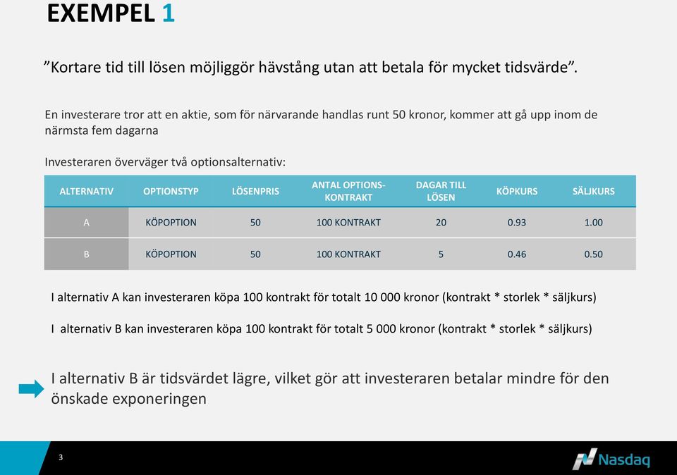 OPTIONSTYP LÖSENPRIS ANTAL OPTIONS- KONTRAKT DAGAR TILL LÖSEN KÖPKURS SÄLJKURS A KÖPOPTION 50 100 KONTRAKT 20 0.93 1.00 B KÖPOPTION 50 100 KONTRAKT 5 0.46 0.