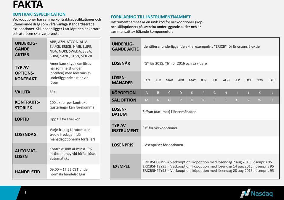 FÖRKLARING TILL INSTRUMENTNAMNET Instrumentnamnet är en unik kod för veckooptioner (köpoch säljoptioner) på svenska underliggande aktier och är sammansatt av följande komponenter: UNDERLIG- GANDE