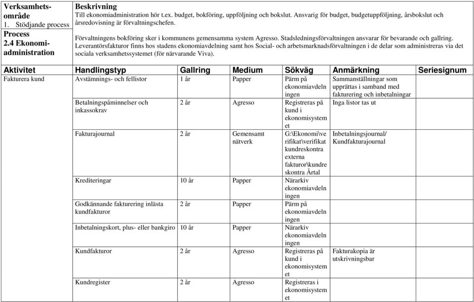 Stadsledningsförvaltn ansvarar för bevarande och gallring.