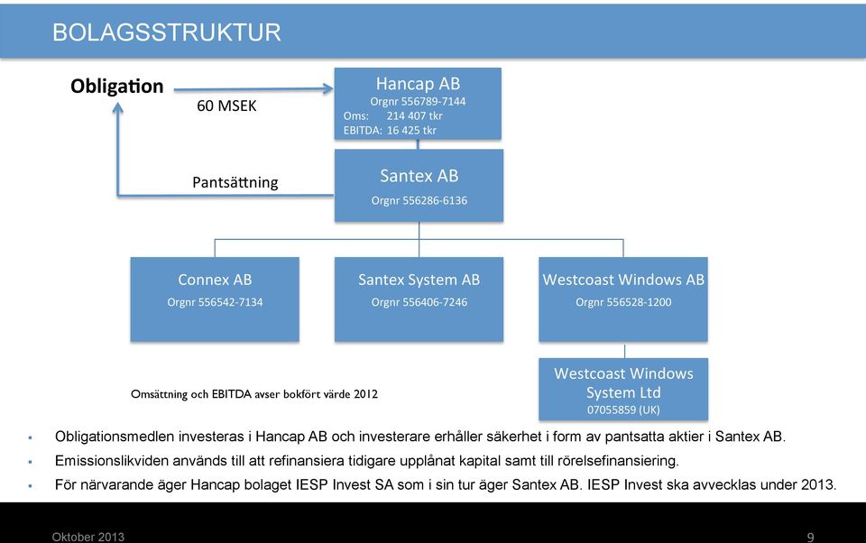 Obligationsmedlen investeras i Hancap AB och investerare erhåller säkerhet i form av pantsatta aktier i Santex AB.