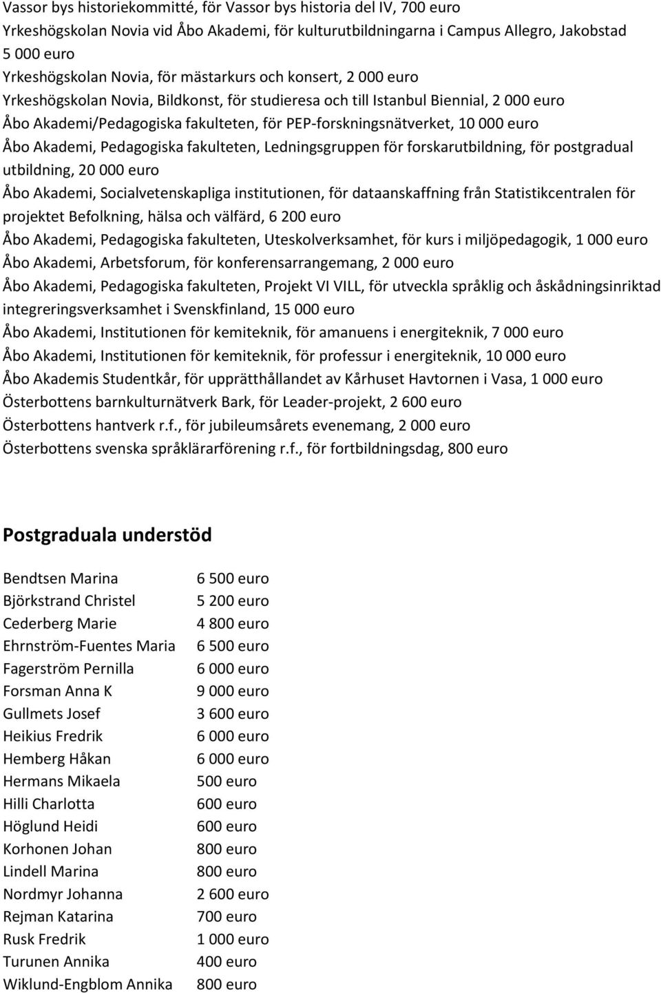 Åbo Akademi, Pedagogiska fakulteten, Ledningsgruppen för forskarutbildning, för postgradual utbildning, 20 000 euro Åbo Akademi, Socialvetenskapliga institutionen, för dataanskaffning från