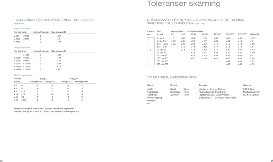 DIMENSIONER FÖR TERMISK SKÄRNING EN ISO 9013:2002 Mått i mm Tolerns- Plåt- Gränsvmått för nominell dimensioner klss tjocklek 0-3 3-10 10-35 35-125 125-315 315-1000 1000-2000 2000-4000 2 0 < t 1 ± 0,1