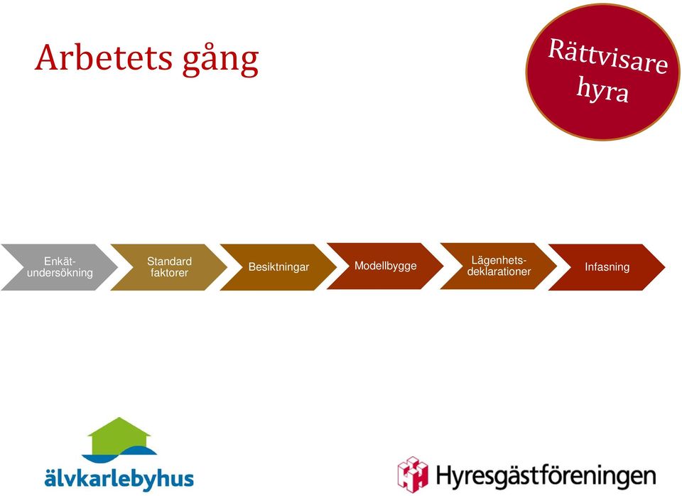 faktorer Besiktningar