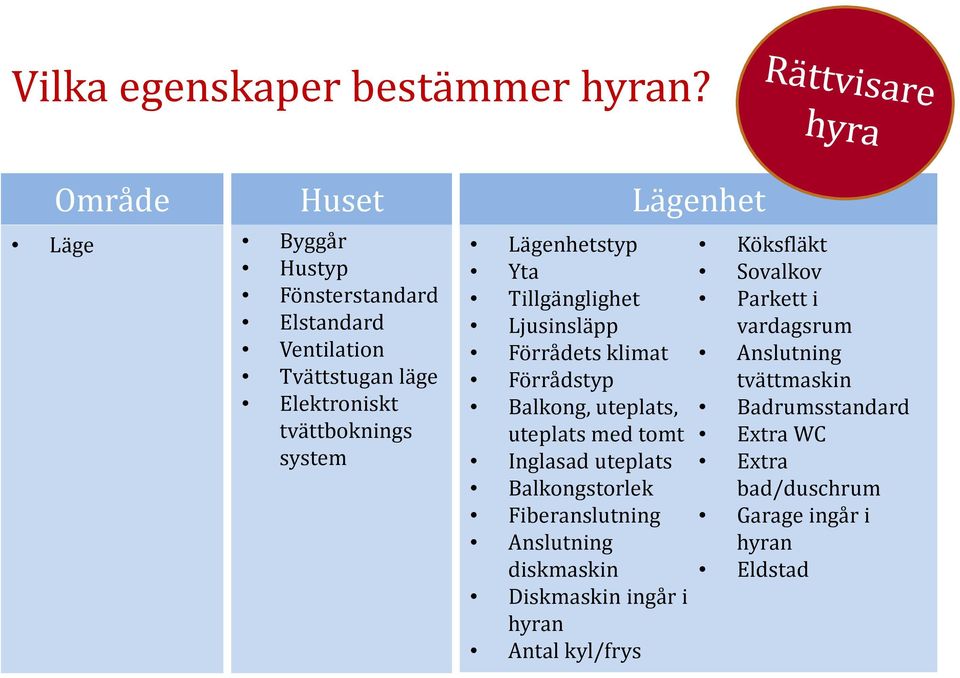 Lägenhetstyp Yta Tillgänglighet Ljusinsläpp Förrådets klimat Förrådstyp Balkong, uteplats, uteplats med tomt Inglasad uteplats