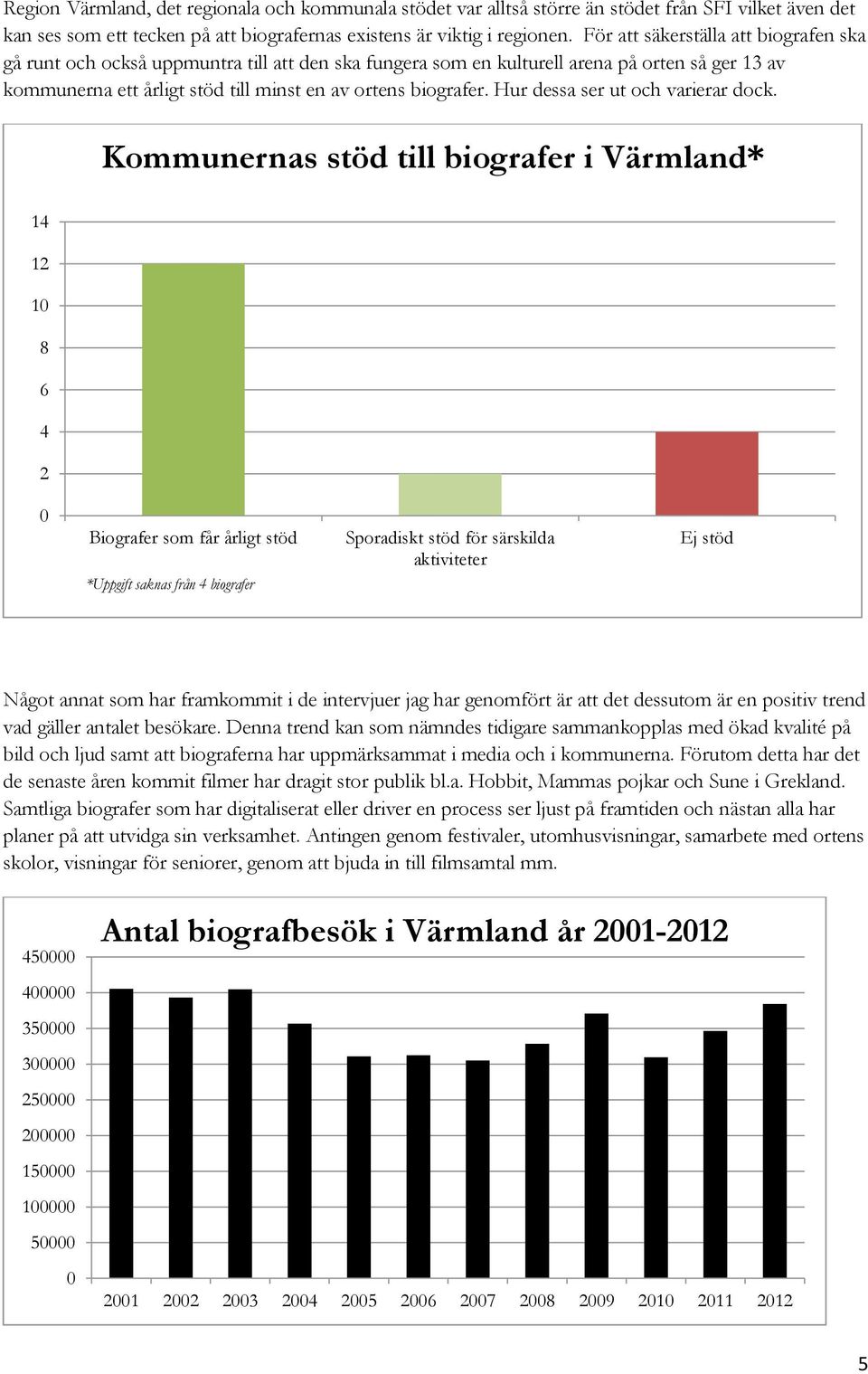 Hur dessa ser ut och varierar dock.