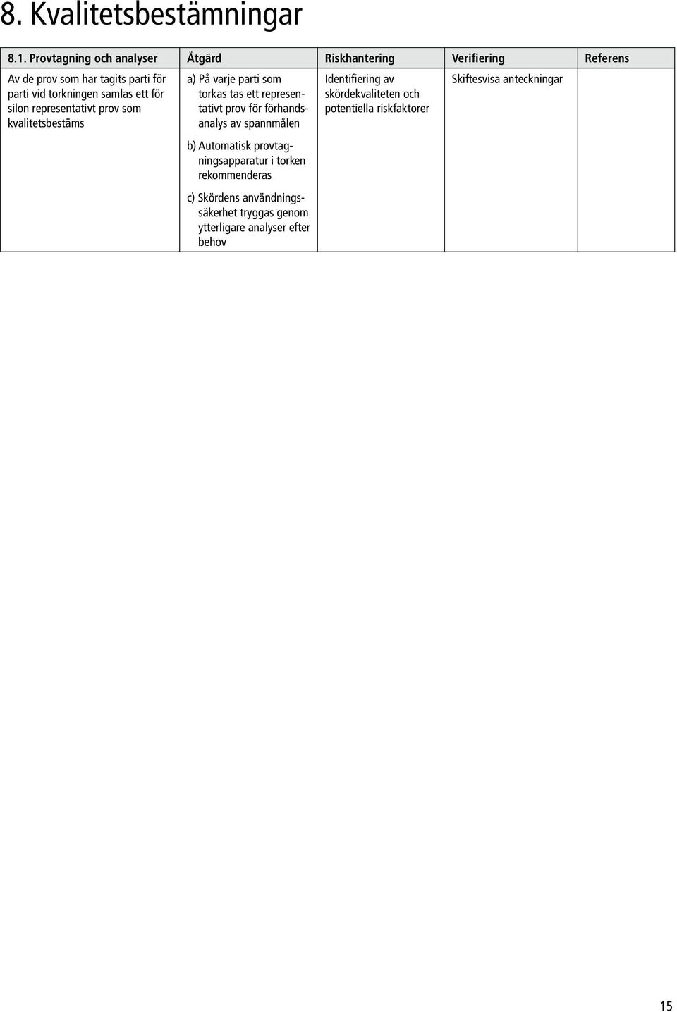 samlas ett för silon representativt prov som kvalitetsbestäms a) På varje parti som torkas tas ett representativt prov för