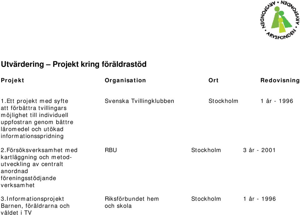 uppfostran genom bättre läromedel och utökad informationsspridning 2.