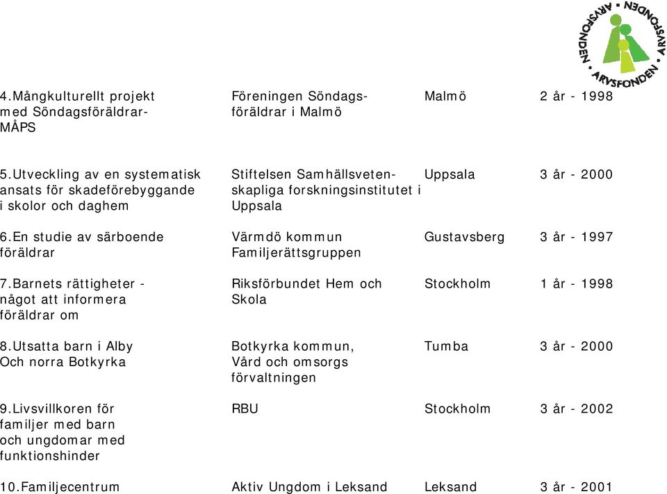 En studie av särboende Värmdö kommun Gustavsberg 3 år - 1997 föräldrar Familjerättsgruppen 7.