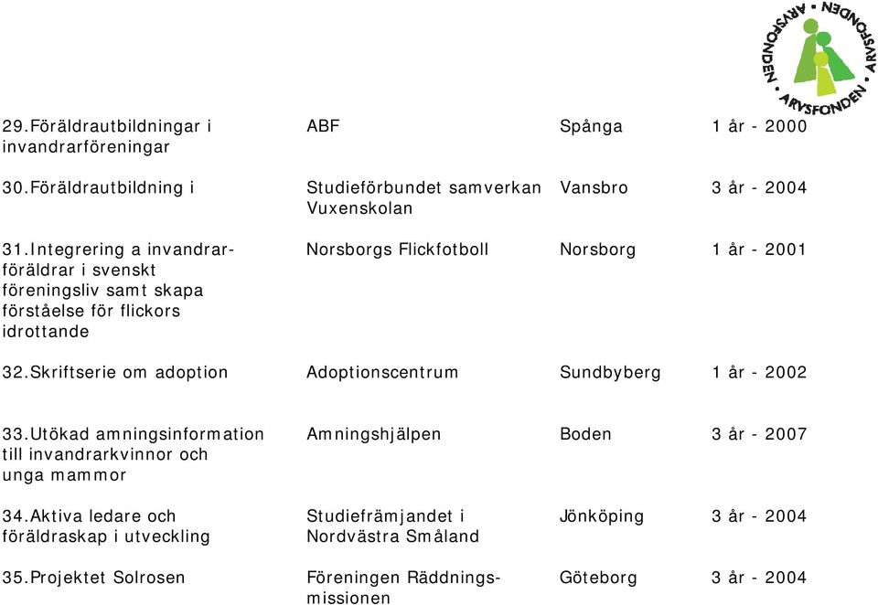 Skriftserie om adoption Adoptionscentrum Sundbyberg 1 år - 2002 33.