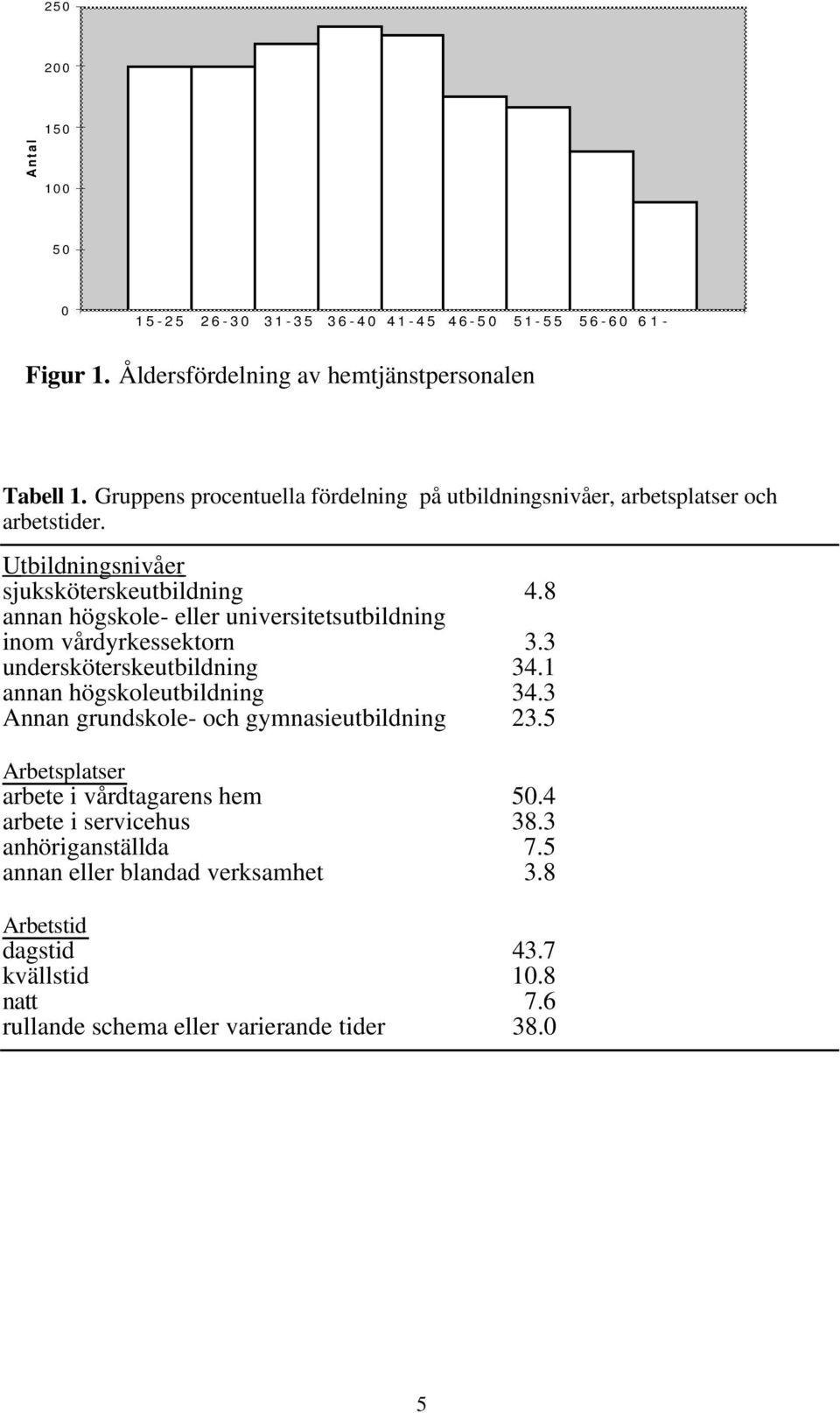 8 annan högskole- eller universitetsutbildning inom vårdyrkessektorn 3.3 undersköterskeutbildning 34.1 annan högskoleutbildning 34.