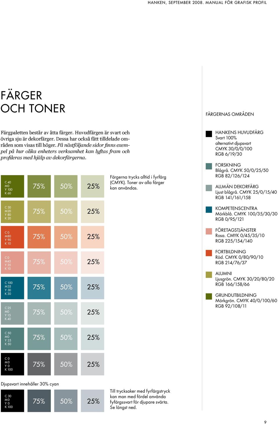 Toner av alla färger kan användas. HANKENS HUVUDFÄRG Svart 100% alternativt djupsvart CMYK 30/0/0/100 RGB 6/19/30 FORSKNING Blågrå. CMYK 50/0/25/50 RGB 82/126/124 ALLMÄN DEKORFÄRG Ljust blågrå.