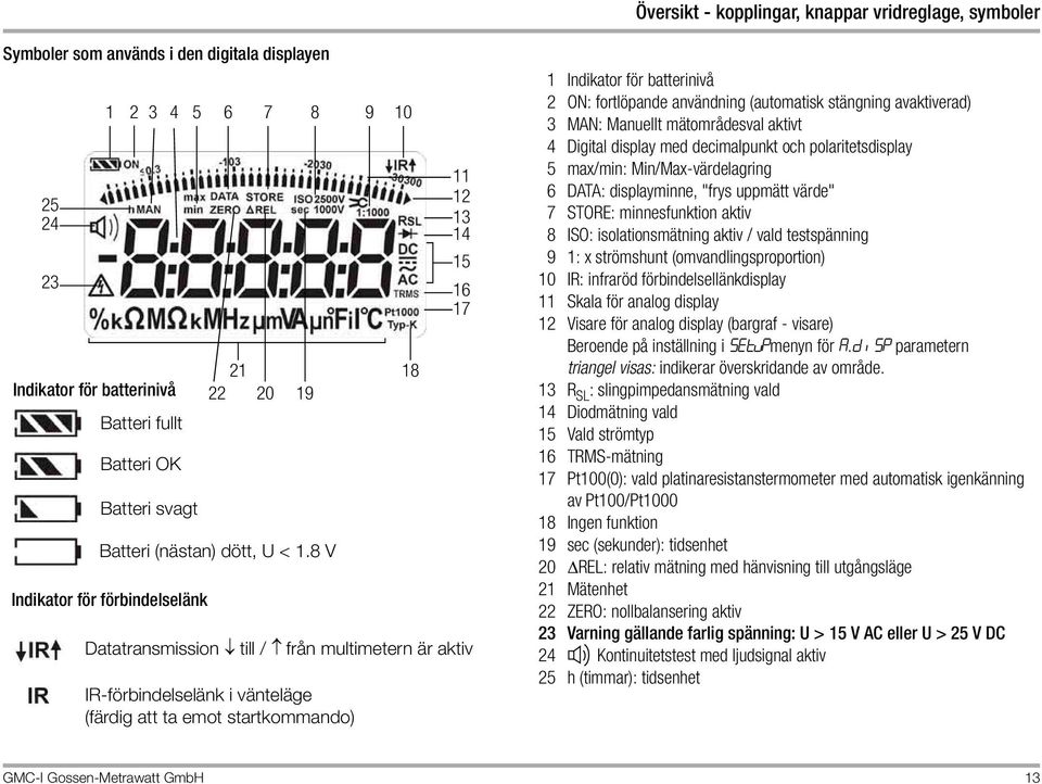 8 V Indikator för förbindelselänk 11 12 13 14 15 16 17 Datatransmission till / från multimetern är aktiv IR-förbindelselänk i vänteläge (färdig att ta emot startkommando) 1 Indikator för batterinivå