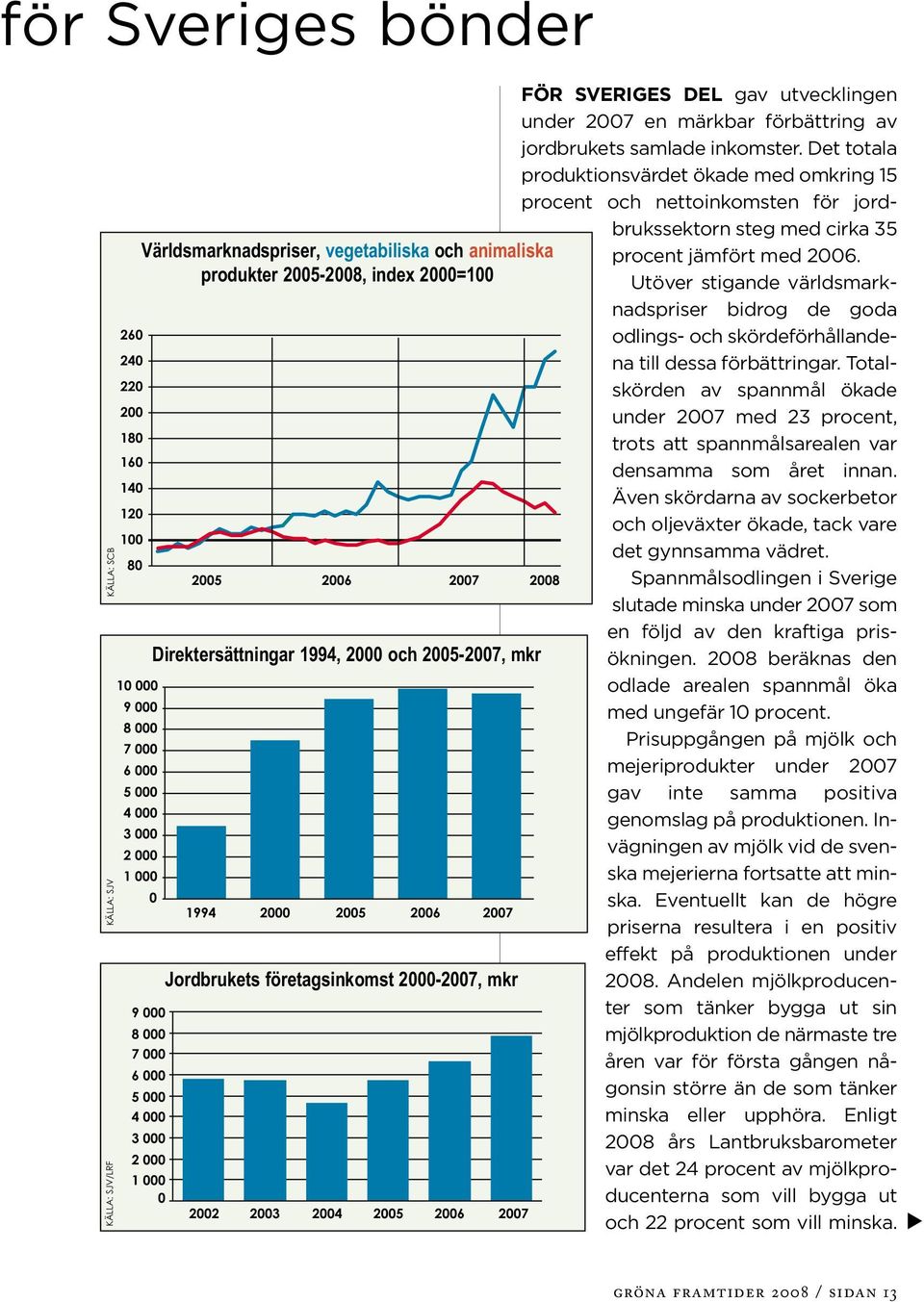 jordbrukets samlade inkomster. Det totala produktionsvärdet ökade med omkring 15 procent och nettoinkomsten för jordbrukssektorn steg med cirka 35 procent jämfört med 26.