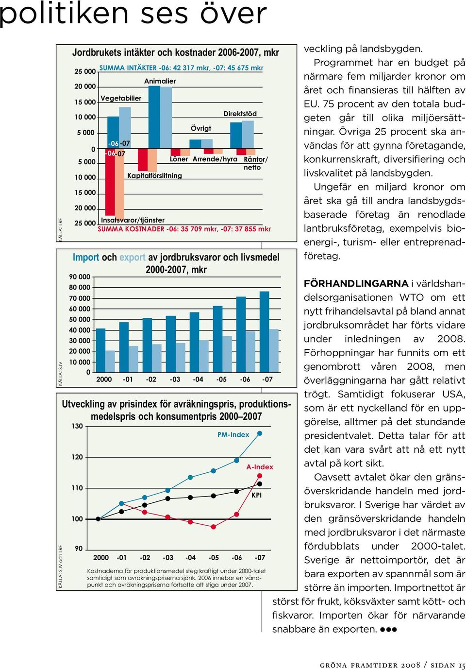 mkr 9 8 7 6 5 4 3 2 1 2-1 -2-3 -4-5 -6-7 Utveckling av prisindex för avräkningspris, produktionsmedelspris och konsumentpris 2 27 KÄLLA: SJV och LRF 13 12 11 1 9 PM-Index A-Index KPI 2-1 -2-3 -4-5