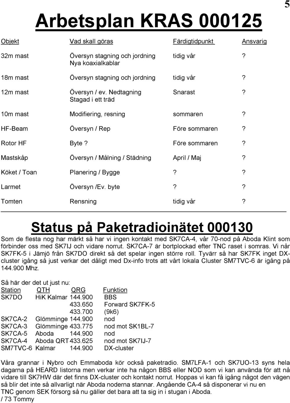 Köket / Toan Planering / Bygge?? Larmet Översyn /Ev. byte?? Tomten Rensning tidig vår?