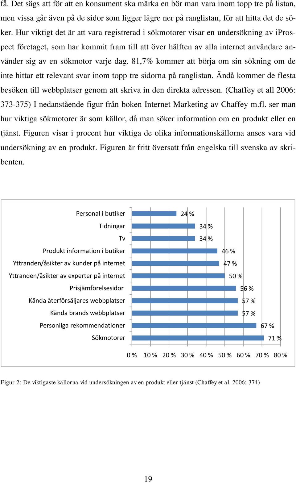 varje dag. 81,7% kommer att börja om sin sökning om de inte hittar ett relevant svar inom topp tre sidorna på ranglistan.