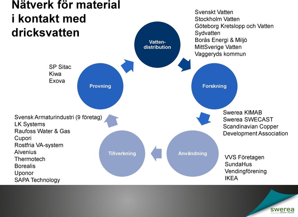 (9 företag) LK Systems Raufoss Water & Gas Cupori Rostfria VA-system Alvenius Thermotech Borealis Uponor SAPA Technology