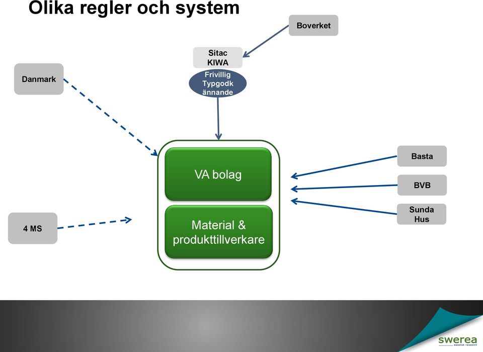 Typgodk ännande 4 MS VA bolag