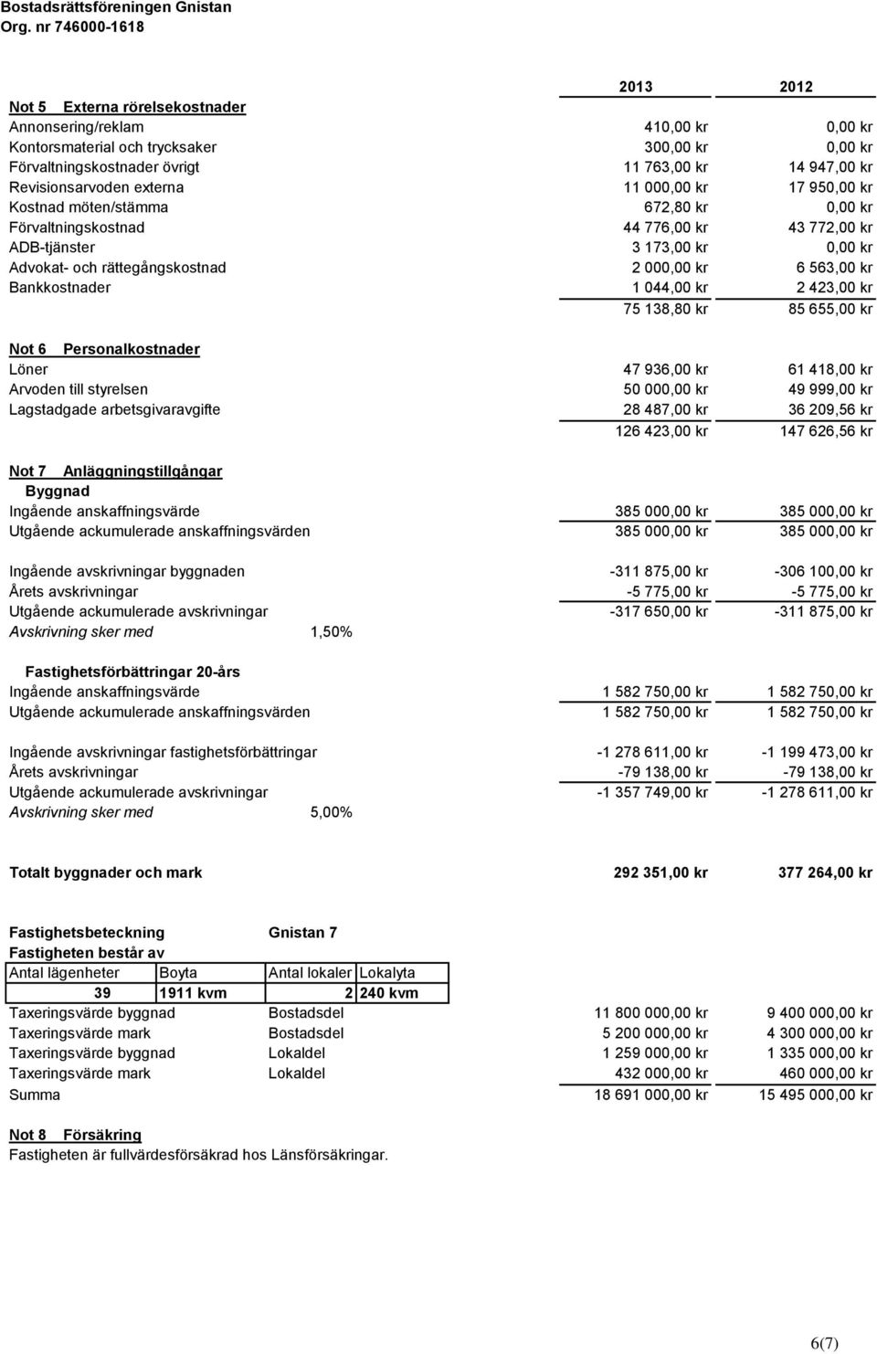 563,00 kr Bankkostnader 1 044,00 kr 2 423,00 kr 75 138,80 kr 85 655,00 kr Not 6 Personalkostnader Löner 47 936,00 kr 61 418,00 kr Arvoden till styrelsen 50 000,00 kr 49 999,00 kr Lagstadgade