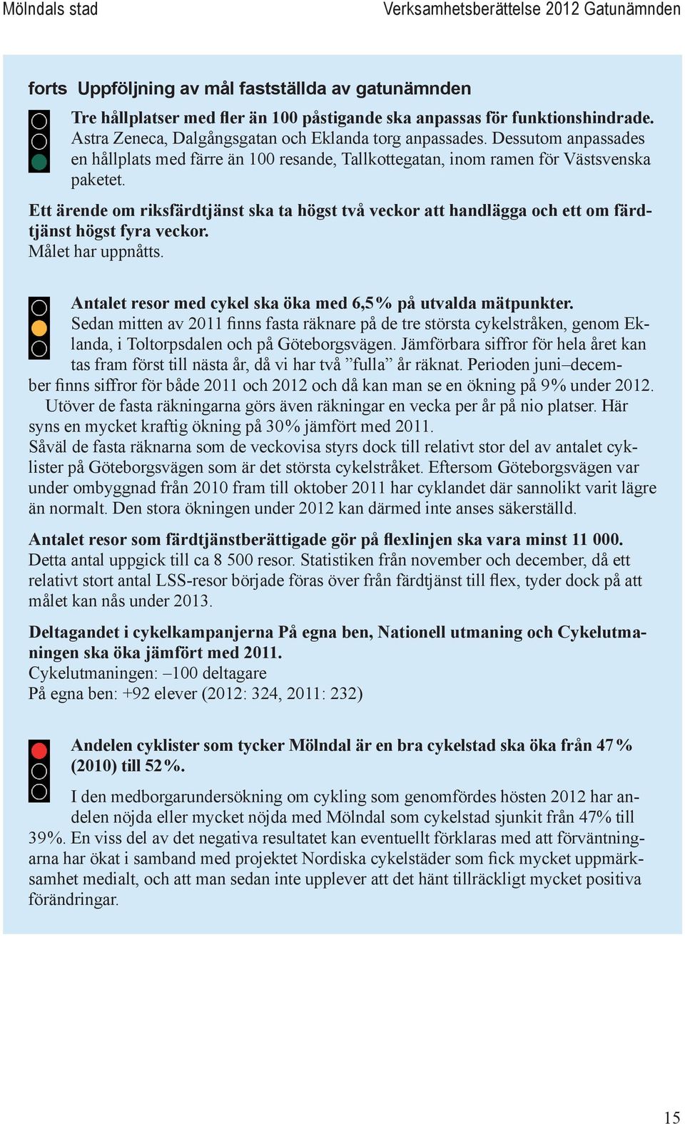 Ett ärende om riksfärdtjänst ska ta högst två veckor att handlägga och ett om färdtjänst högst fyra veckor. Målet har uppnåtts. Antalet resor med cykel ska öka med 6,5% på utvalda mätpunkter.