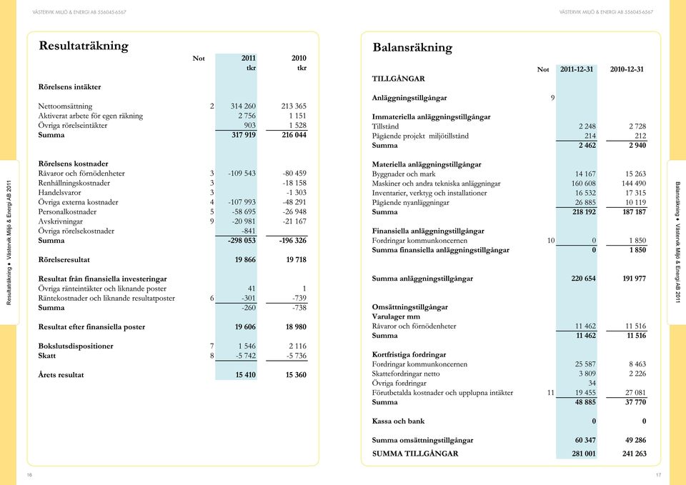 Balansräkning Västervik 