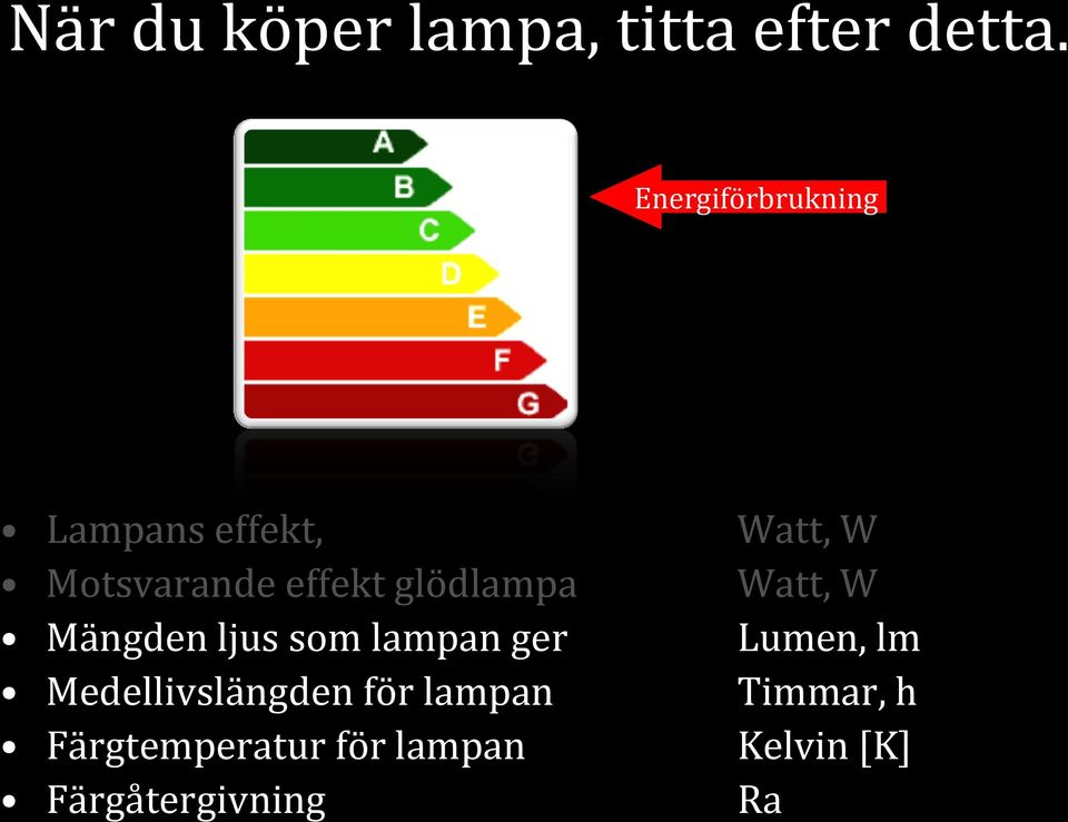 Mängden ljus som lampan ger Medellivslängden för lampan