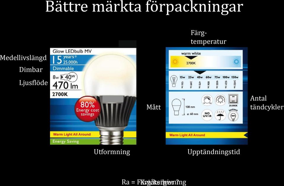 Färgtemperatur Mått Antal tändcykler