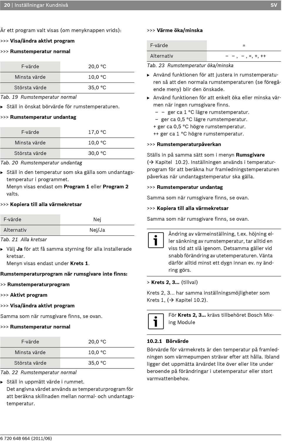 20 Rumstemperatur undantag B Ställ in den temperatur som ska gälla som undantagstemperatur i programmet. Menyn visas endast om Program 1 eller Program 2 valts.