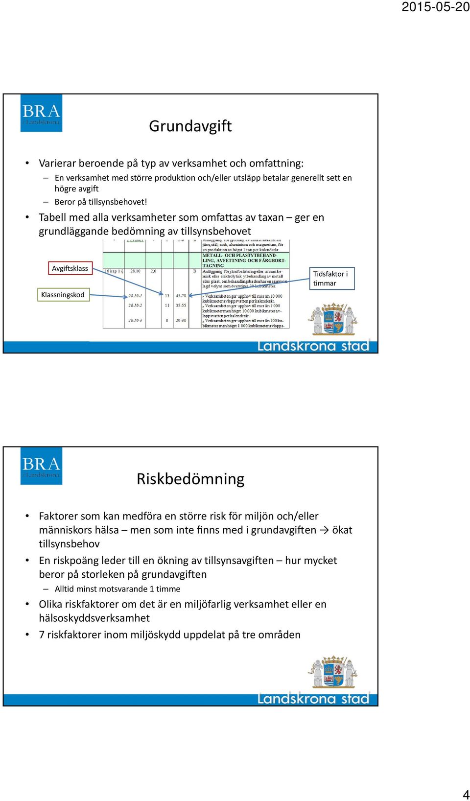 större risk för miljön och/eller människors hälsa men som inte finns med i grundavgi en ökat tillsynsbehov En riskpoäng leder till en ökning av tillsynsavgiften hur mycket beror på