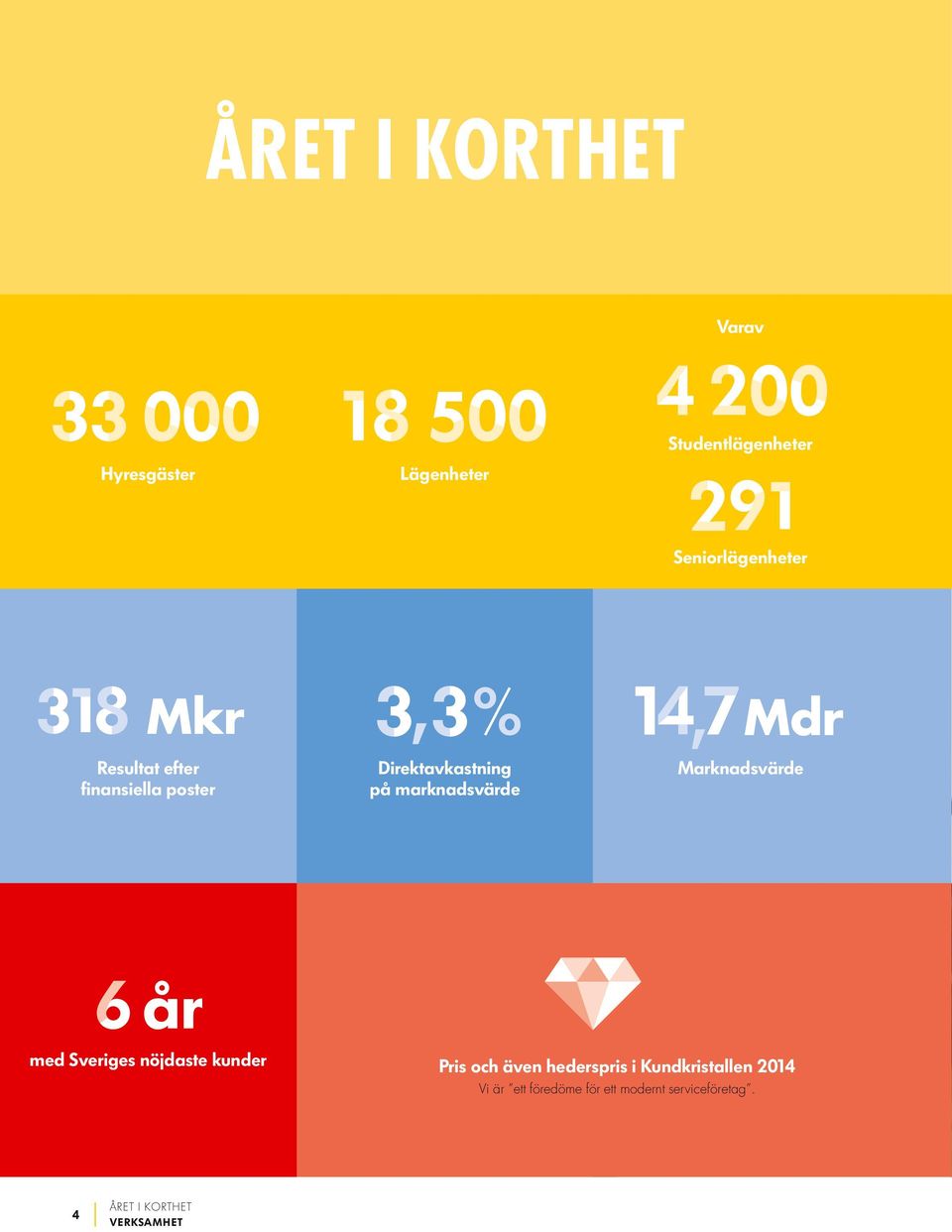 marknadsvärde Mdr Marknadsvärde med Sveriges nöjdaste kunder Pris och även