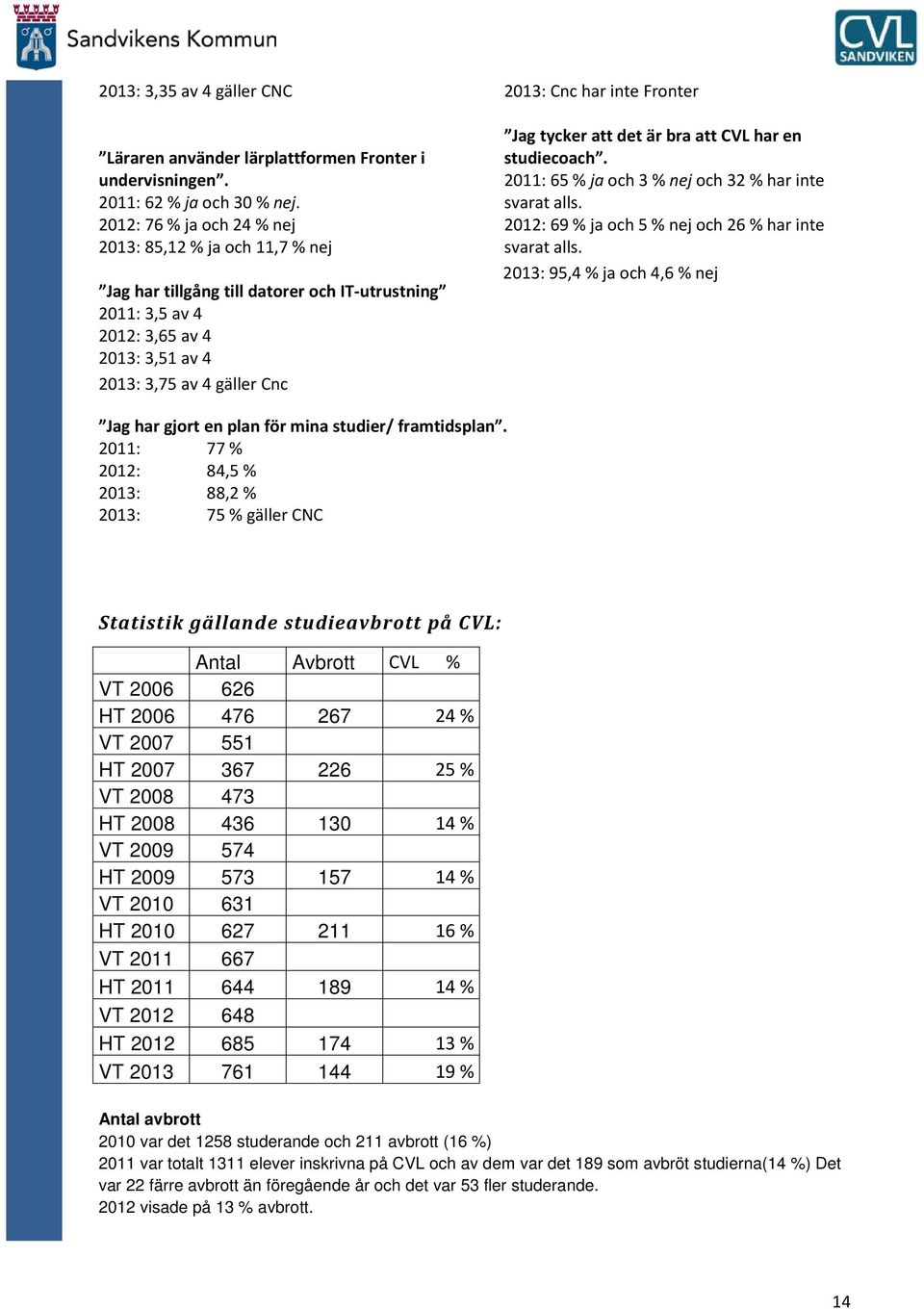 Frnter Jag tycker att det är bra att CVL har en studiecach. 2011: 65 % ja ch 3 % nej ch 32 % har inte svarat alls. 2012: 69 % ja ch 5 % nej ch 26 % har inte svarat alls.