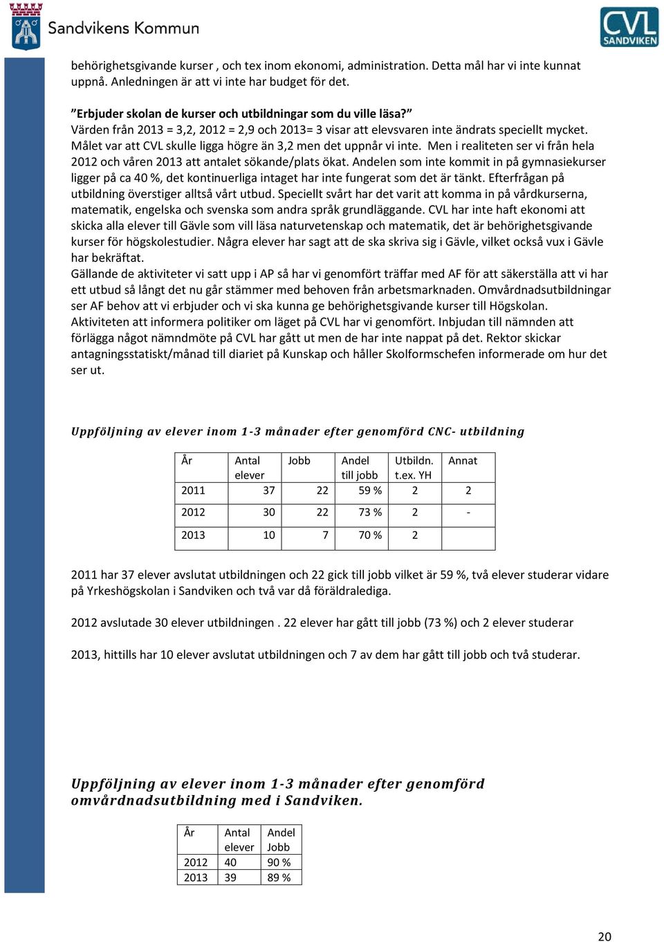 Målet var att CVL skulle ligga högre än 3,2 men det uppnår vi inte. Men i realiteten ser vi från hela 2012 ch våren 2013 att antalet sökande/plats ökat.