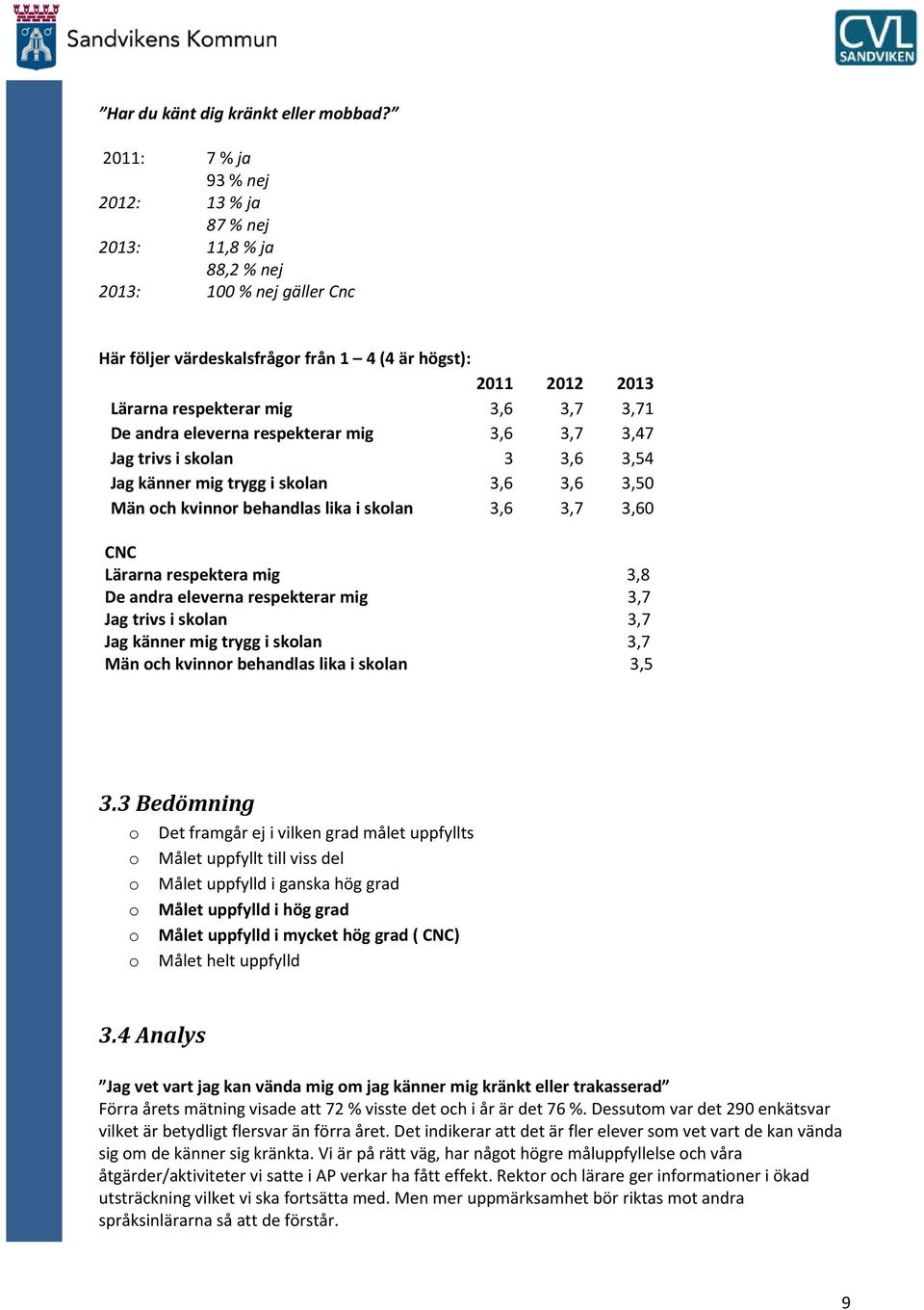 3,71 De andra eleverna respekterar mig 3,6 3,7 3,47 Jag trivs i sklan 3 3,6 3,54 Jag känner mig trygg i sklan 3,6 3,6 3,50 Män ch kvinnr behandlas lika i sklan 3,6 3,7 3,60 CNC Lärarna respektera mig