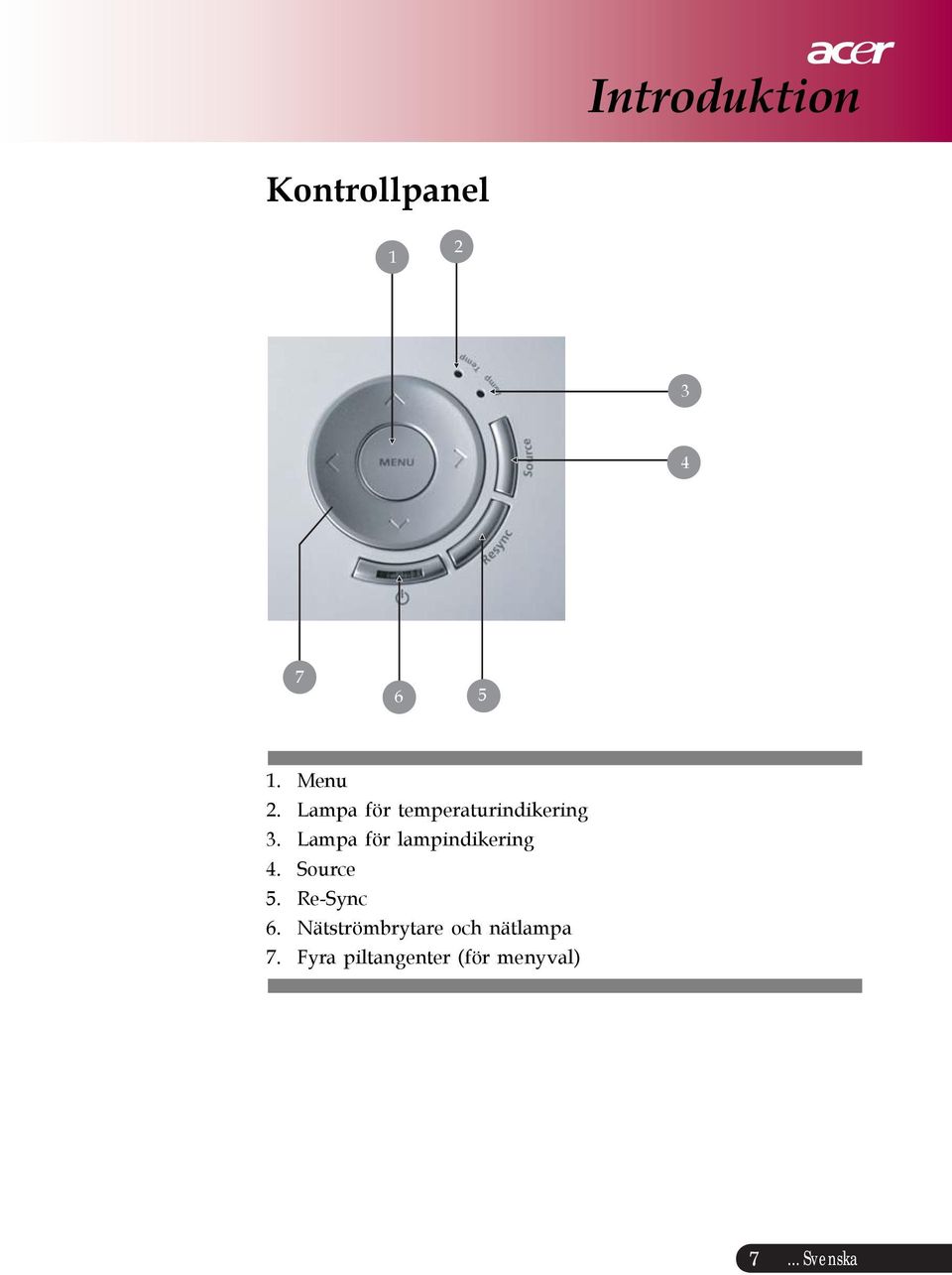 Lampa för lampindikering 4. Source 5. Re-Sync 6.