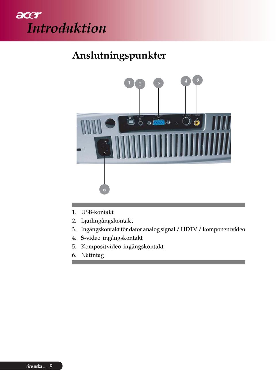 Ingångskontakt för dator analog signal / HDTV /